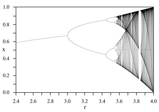 fonction logistique